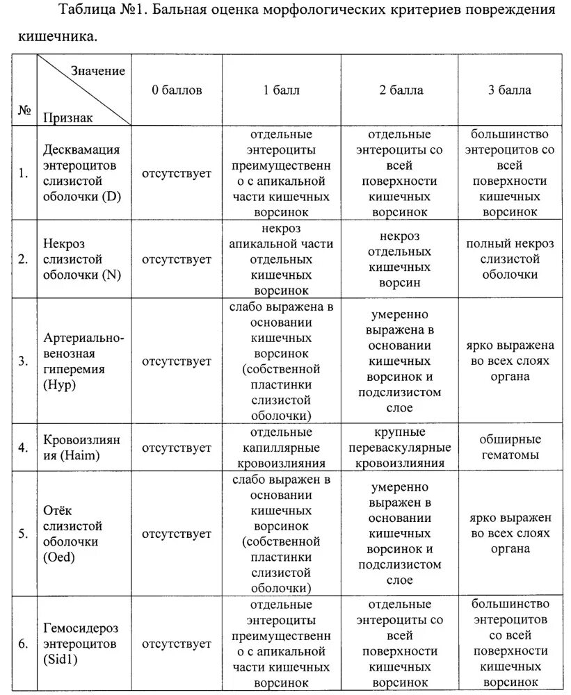 Уровни психологического влияния. Таблица психологического воздействия цвета. Психологическое воздействие цвета таблица уровни цвет. Таблица психологической нагрузки. Психологическое воздействие цвета.