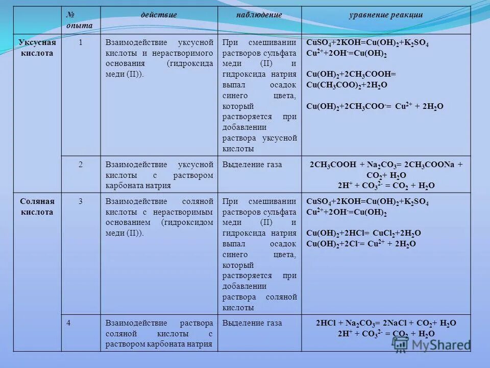 Продукт реакции уксусной кислоты и натрия