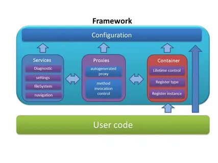 Web application frameworks