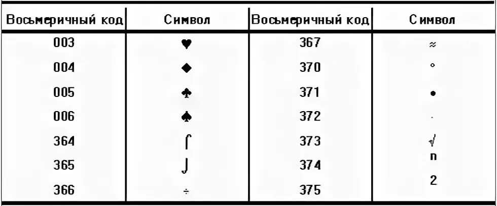 Восьмеричный код символа. Восьмеричный код символов. Иконка Восьмеричный код. Иконка сектор Восьмеричный код. Восьмеричным кодом 1323430.