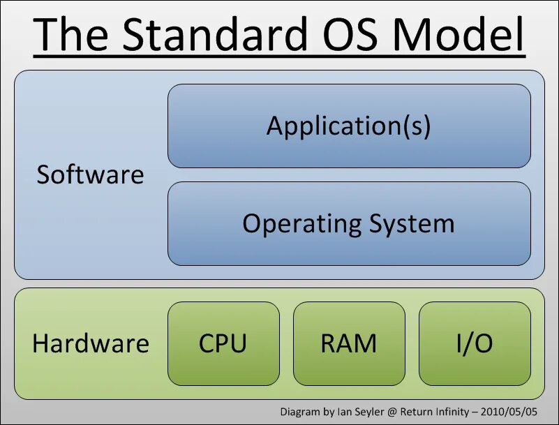 Selecting an operating system. Operating system. операционная система. operating systems ( os ). operation system architecture.