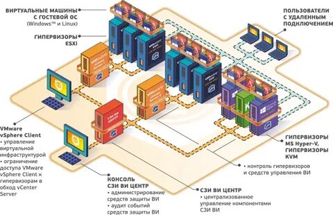 Доверенная инфраструктура