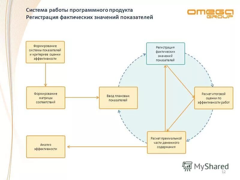 методы эффективности маркетинговой деятельности. эффективность работы продукта. маркетинговые индикаторы. коэффициент интенсивности использования. оценка эффективности системы распределения видов продукции.
