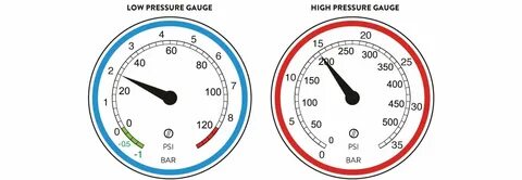 More pressure