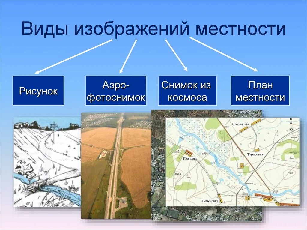 План местности. Изображение плана местности. Виды изображений местности. План местности чертеж.