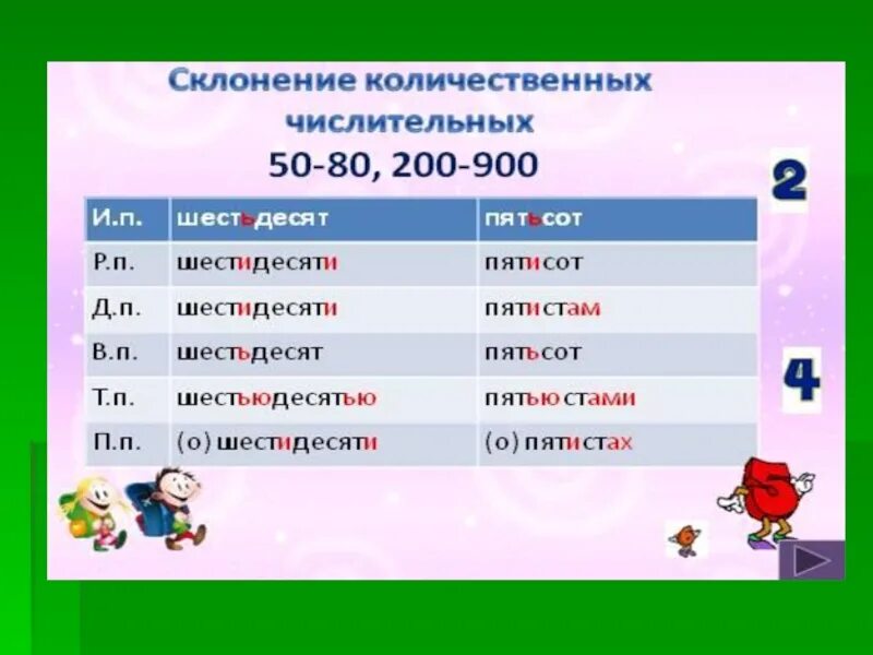 Склонение числительных. Склонение количественных числительных по падежам. Склонение числительных по падежам таблица. Склонение количественных числительных таблица. Слово девятьсот по падежам