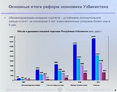 Основные итоги года