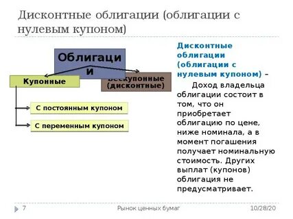 Купонные облигации с дисконтом