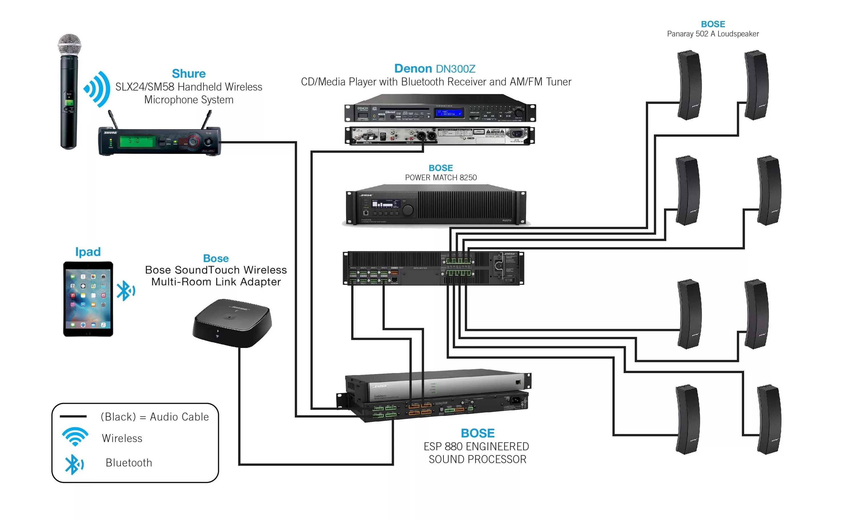 Bose link wiring diagram. Bose Acoustimass 10 схема. Bose link connect diagrams. Sound Touch адаптер Bose. Bose подключение