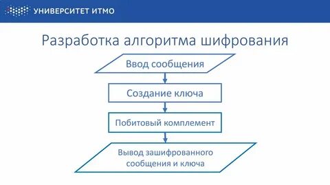 Разработка алгоритмов обработки информации