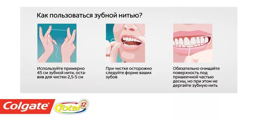 Рта как можно чаще. Правильное пользование зубной нитью. Схема использования зубной нити. Схема чистки зубной нитью. Методика использования зубной нити.