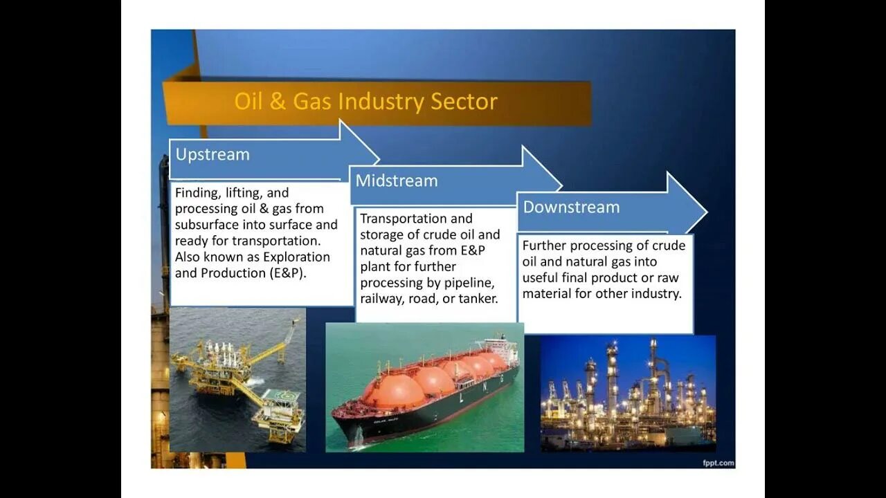 Апстрим мидстрим Даунстрим это. Upstream Midstream downstream. “The upstream sector of Oil and Gas industry”.. Upstream нефть.