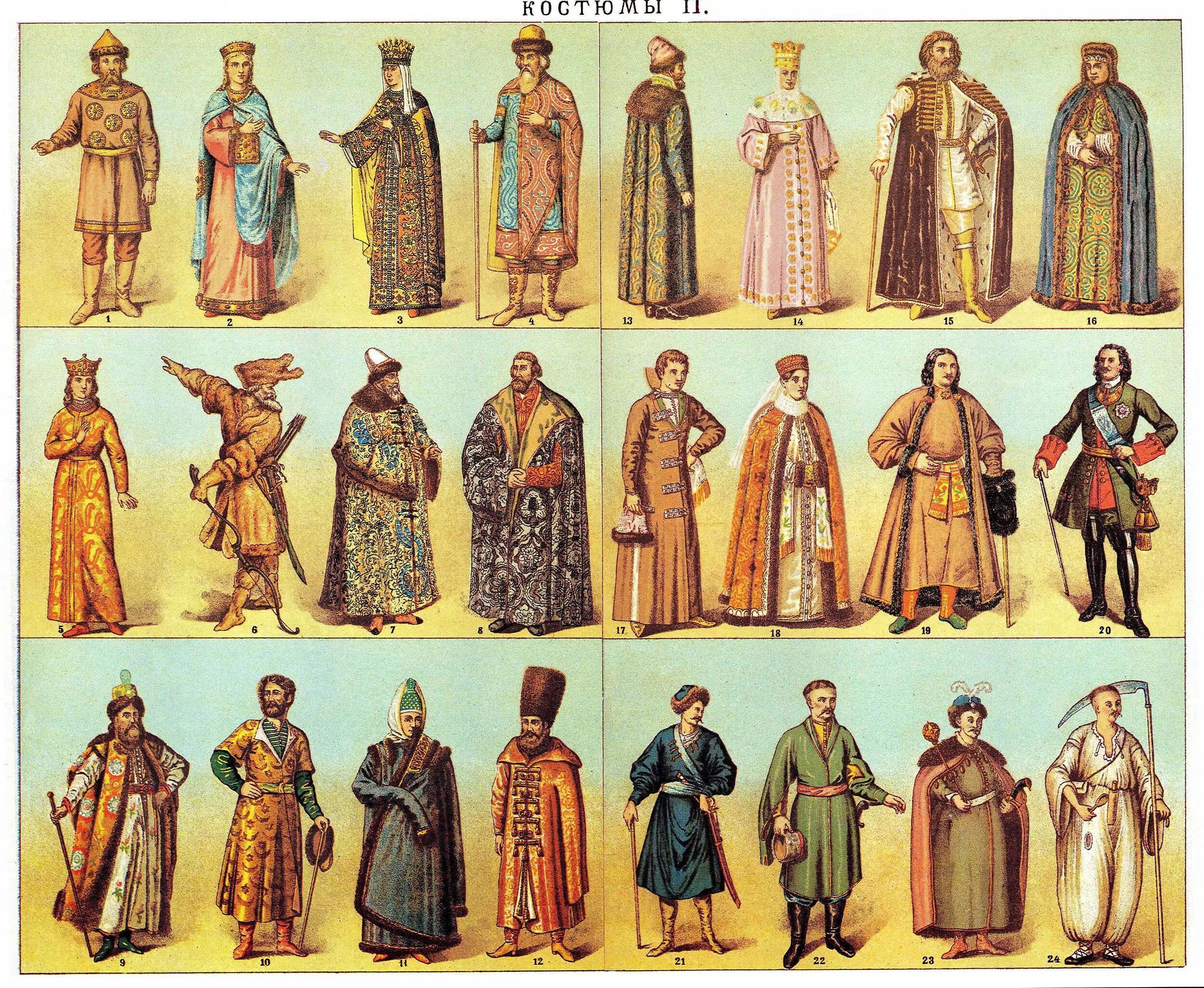 История одежда в разные. Одежда 15 16 века на руси. одежда на руси 16 век. одежда древней руси 15 век. одежда сословий 19 века на руси.