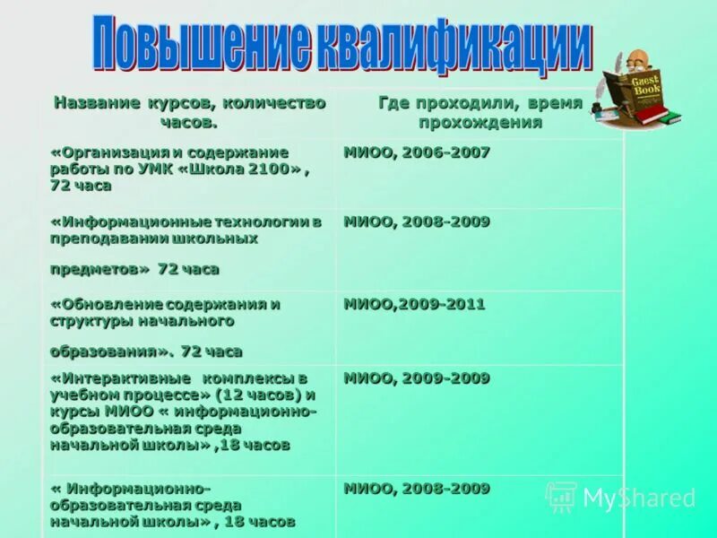 4 курс сколько лет человеку