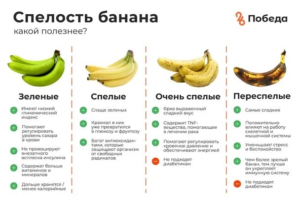 Какие бананы полезнее зеленые или