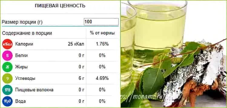 Чем полезен березовый сок для организма человека. Химический состав березового сока. Состав березового сока натурального. Березовый натуральный сок калорийность. Берёзовый сок состав таблица.