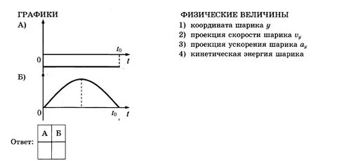 Выберите график зависимости физической величины