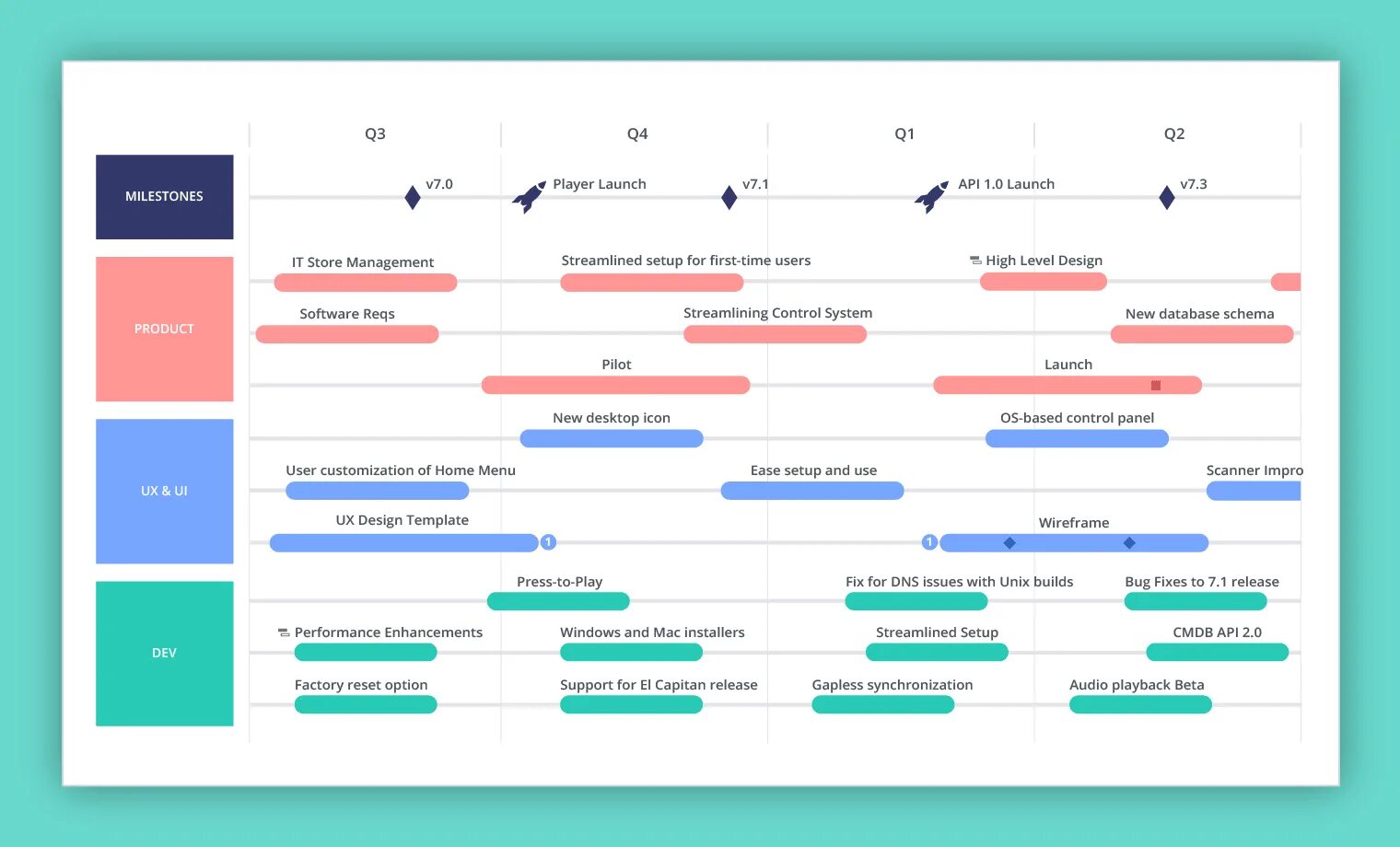 Roadmap a1. Роад мэп проекта. роадмап мобильного приложения. roadmap. roadmap графического дизайнера.