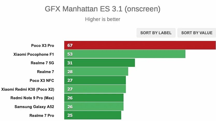 Redmi note 9 антуту. Смартфон xiaomi poco x3 pro antutu. S10 lite antutu. Poco x3 антуту. Xiaomi poco x3 статистика.