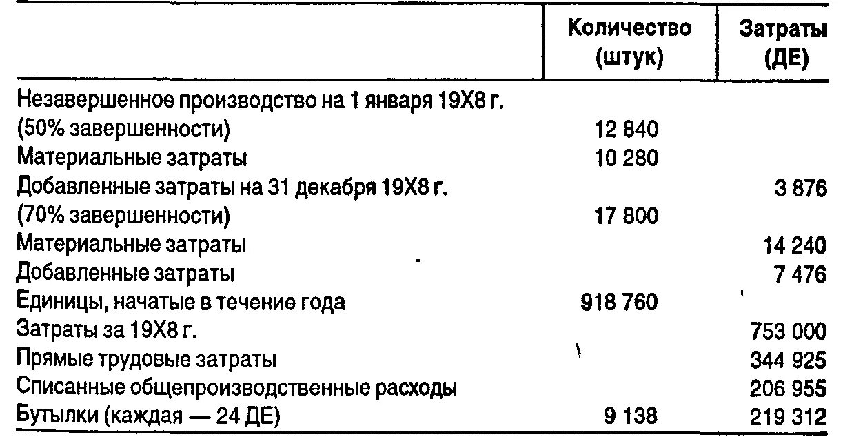 Коммерческие расходы на производстве. Постоянные материальные затраты. коммерческие затраты на производство это. переменные коммерческие затраты. затраты в незавершенном производстве.