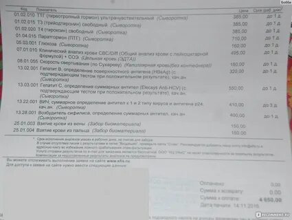 Все анализы москва