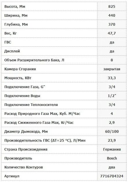Е 9 ошибка газовый котел. Коды ошибок котла бош 6000. газовый котел бош 6000 коды ошибок. ошибки котла бош 6000. газовый котел бош таблица неисправностей.
