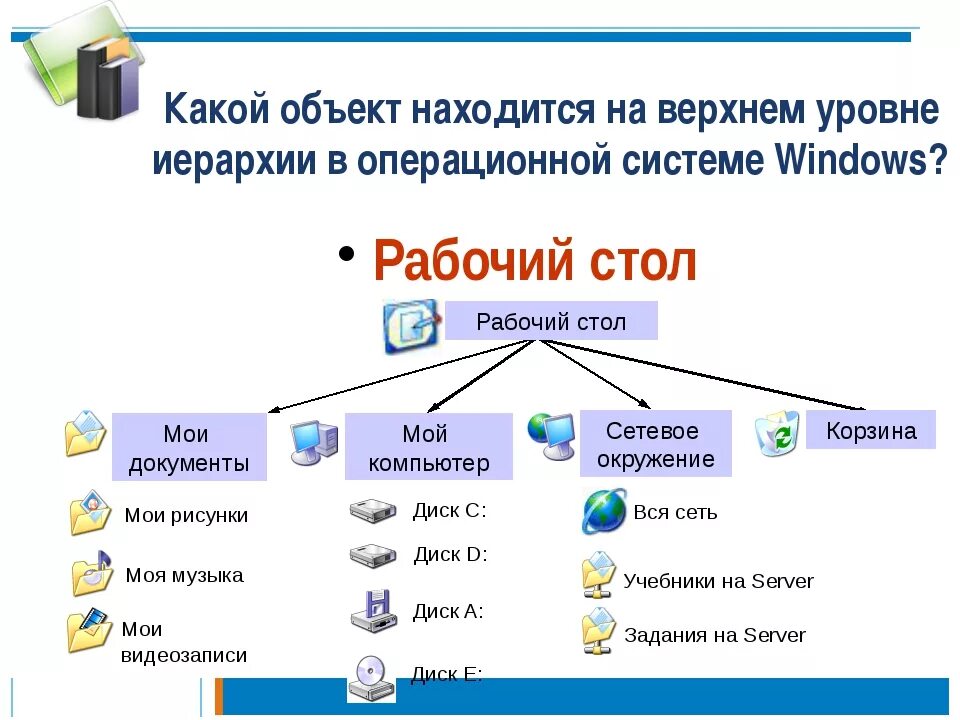 Рабочий стол является объектом операционной системы. Объекты операционной системы рабочий стол. объекты операционной системы информатика. рабочий стол операционной системы windows. работа с объектами ос.