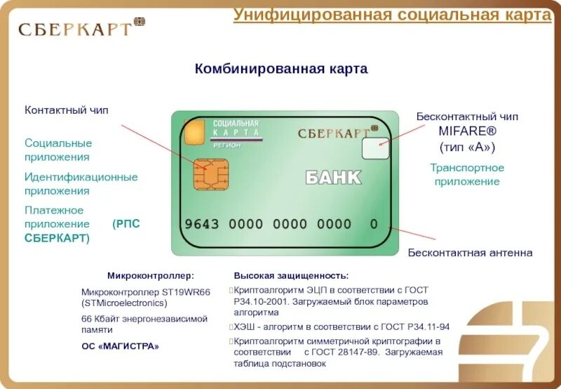 Код сберкарты