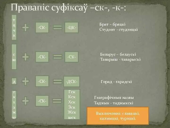 Прыметнік 4 клас. Правапис н НН У прыметниках. Суфіксы прыметнікаў у беларускай мове.