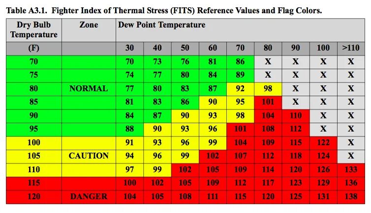 Index temp. Normal body temperature. Температура нормал. A normal temperature of healthy person. The average body temperature.