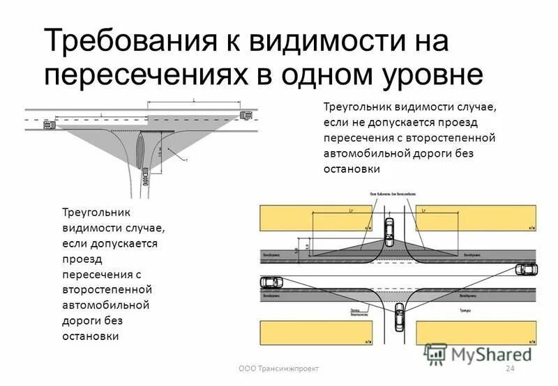 Ту на пересечение дорогой. Треугольник видимости на примыкании дороги. Треугольник видимости по ГОСТ 50597-2017. Треугольник видимости пешеход транспорт. Треугольник видимости на дороге.