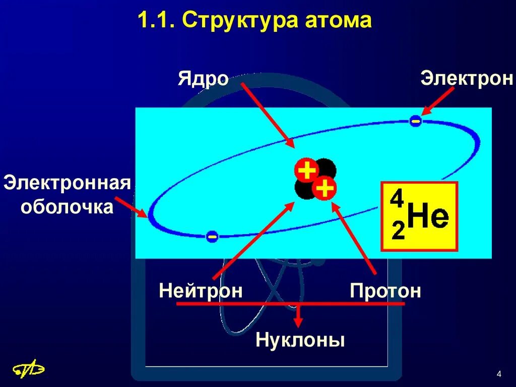 Состав атома и атомного ядра. Ядро электроны протоны нейтроны электронные оболочки. Атом ядро протоны нейтроны электроны. Состав Протона атомного ядра.