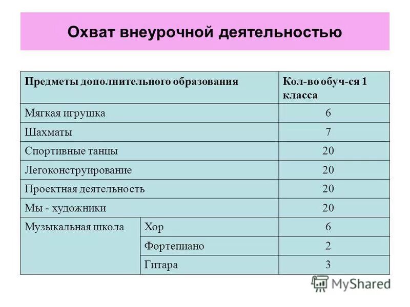 Эмблема творчества. Школьные атрибуты. Доп образование для детей. Эмблема дошкольного образования. Школьные принадлежности.