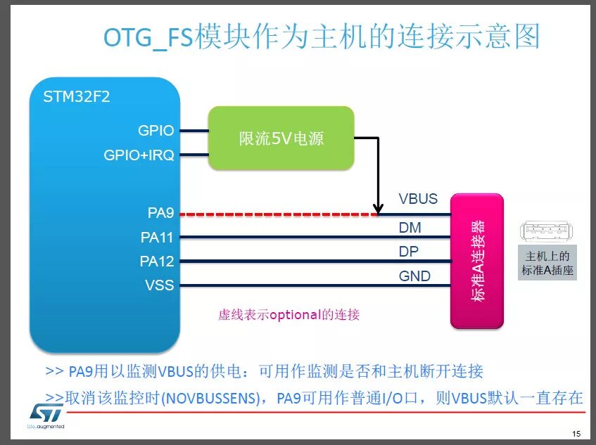 Stm32 через usb. Usb otg stm32. usb otg fs в stm32. usb type-c stm32. защитные диоды usb stm32.