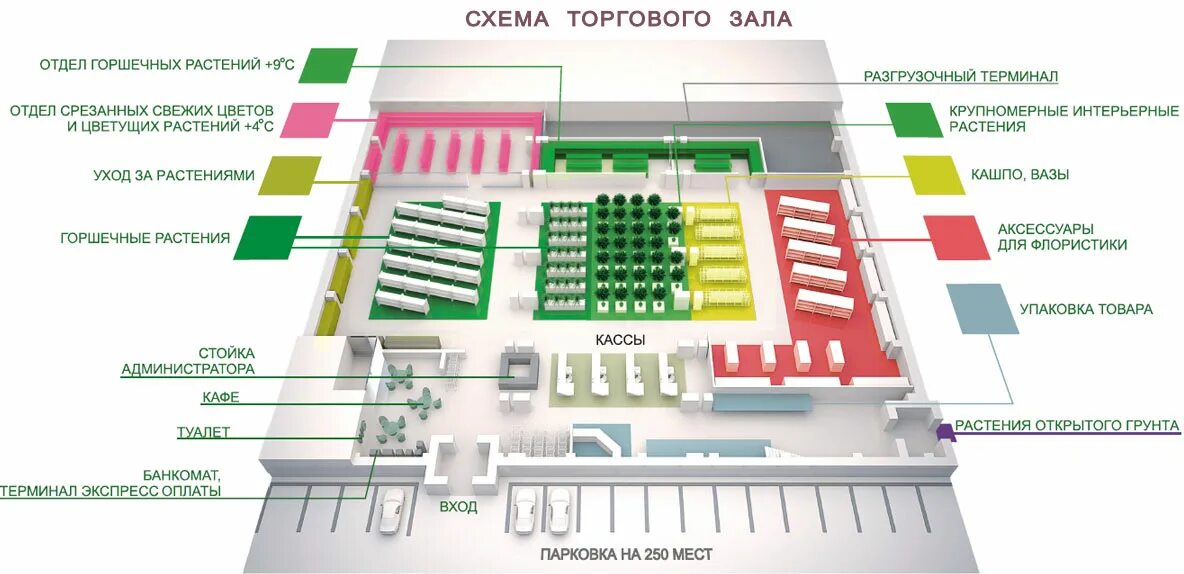 План схема торгового зала магазина Пятерочка. Схема торгового зала Спар. Планировка торгового зала строительного магазина. Схема планировки магазина. Размещение свободных