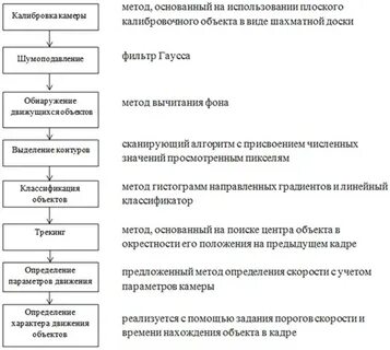 Методы определения характера