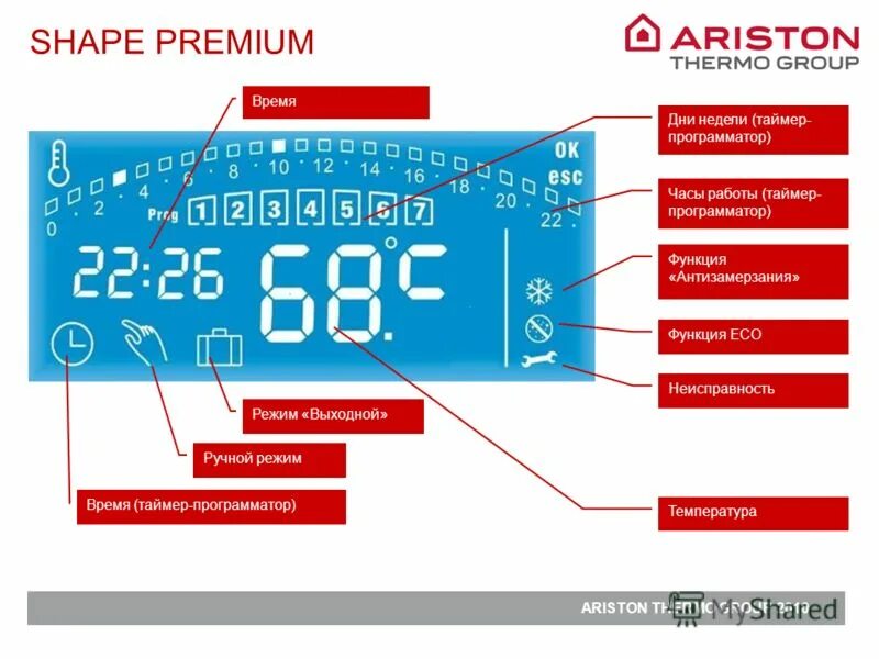 Газовый котел аристон uno 24 панель управления. Газовый котел ariston genus x 24 ff. Ariston панель управления котлом. Кнопка reset на котле аристон. Технические характеристики котла аристон.