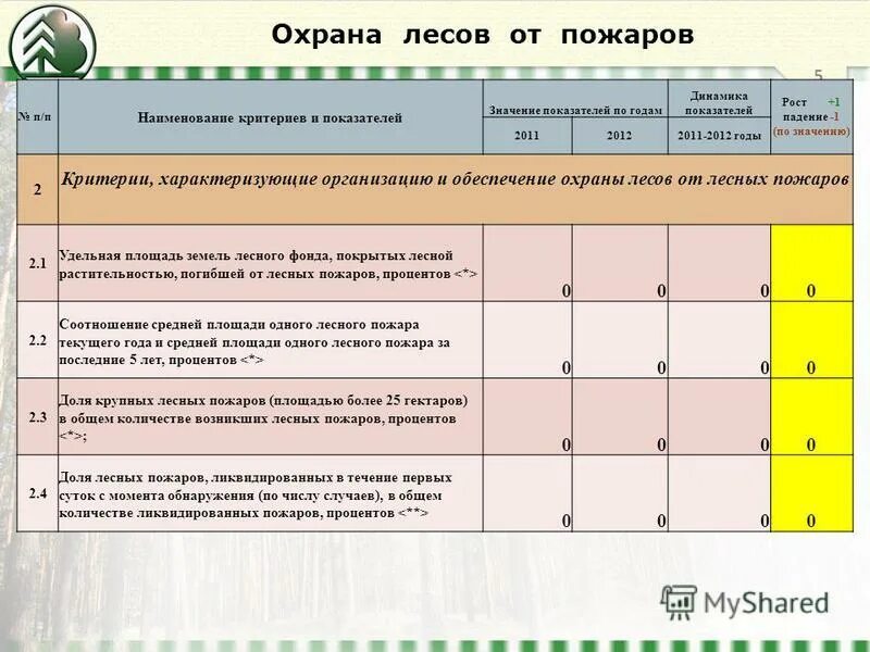 укажите критерии, характеризующие природный пожар. основная характеристика природных пожаров. причины возникновения природных пожаров. критерии характеризующие природный пожар. причины возникновения пожаров в лесу.