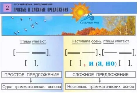 Картинка простое предложение