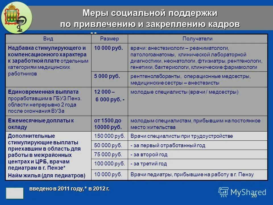 Сколько платят подъемных. Выплаты медицинским работникам. Доплата молодым специалистам. Доплата молодым специалистам в здравоохранении. Надбавки медицинским работникам.