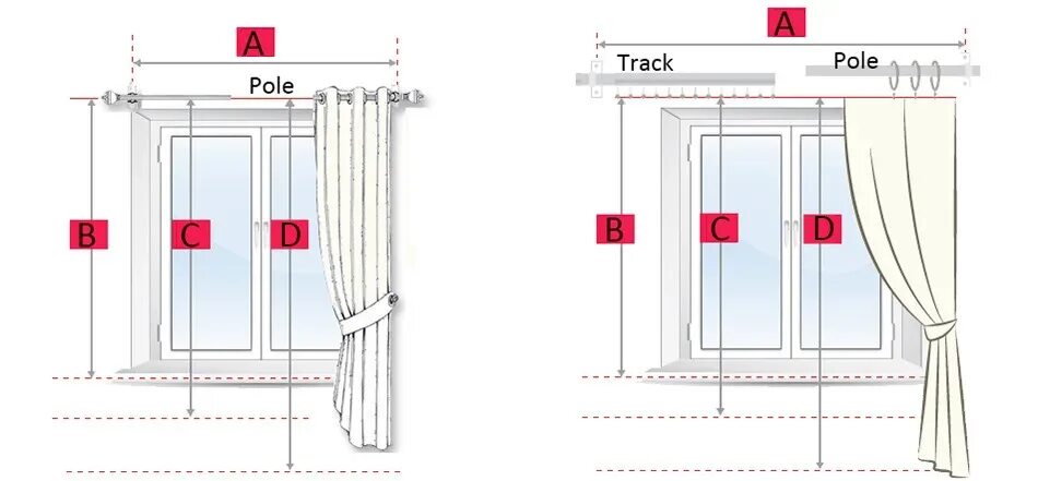 Как правильно подобрать шторы по размеру. Замер штор. Замер штор для пошива. Замеры окна для пошива штор. Ширина занавески для окна.