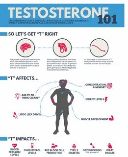 Infographics - Canadian Men's Health Foundation.