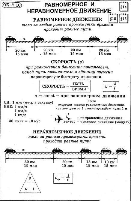 опорный конспект физика 7 класс механическое движение. движение тела конспект. физика конспекты. прямолинейное равноускоренное движение ускорение конспект. механическое движение физика.