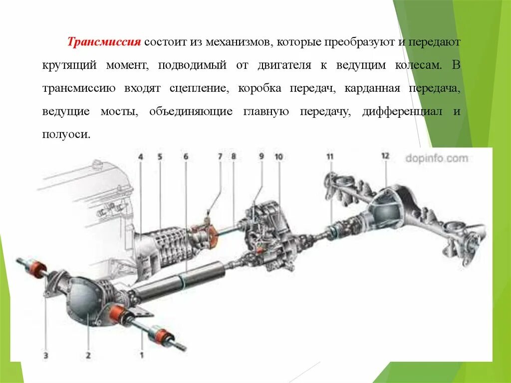 Трансмиссия том 1. Трансмиссия Нива Шевроле. Схема полного привода Нива 2121. Схема трансмиссии Нива 2121. Схема полного привода Нива Шевроле.