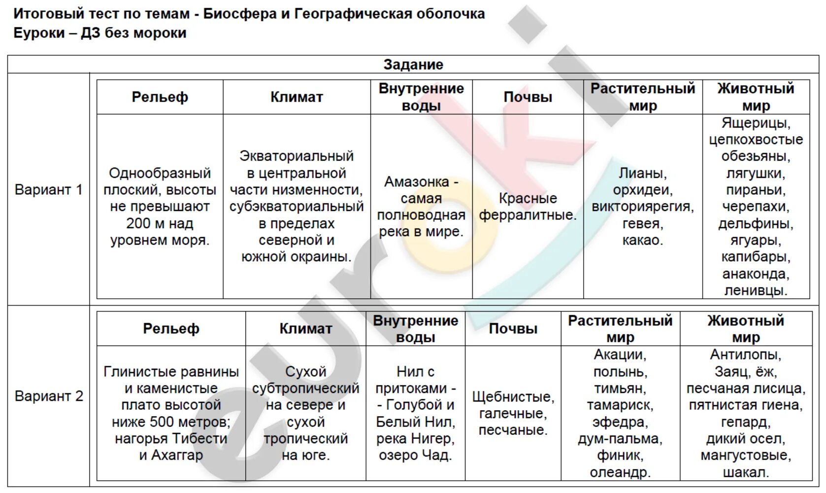 Проверочная работа по теме биосфера 6 класс. Тест по теме биосфера. география 6 класс тест. зачет по географии географическая оболочка. географическая оболочка тест география 6 класс.