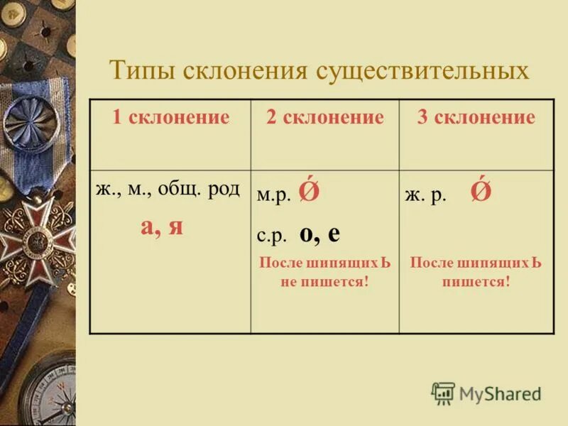 Крепость какое склонение. 2 ое склонение имен существительных. 1 склонение 2 склонение таблица. Склонения существительных таблица. Падежи.