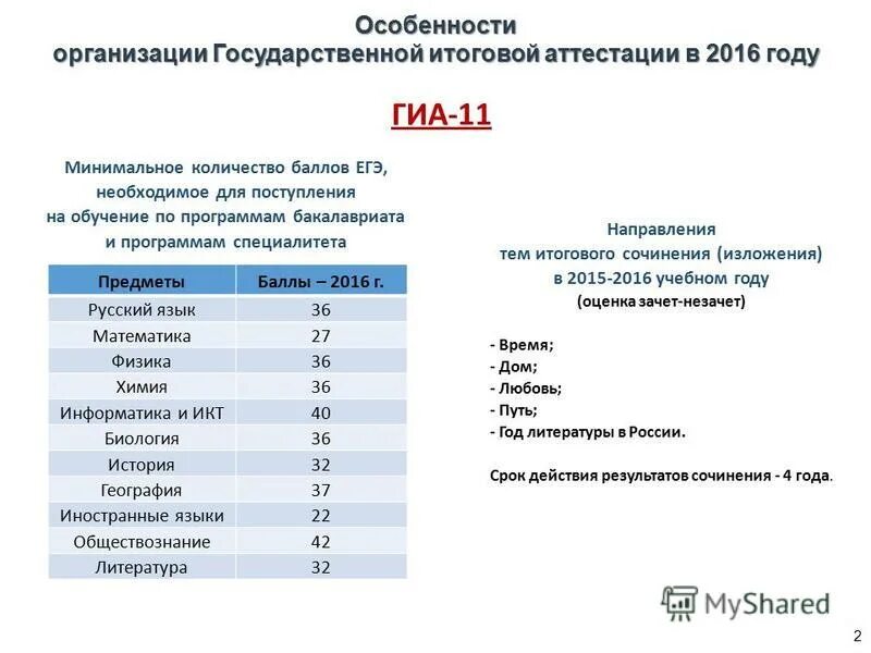 Калькулятор егэ 2024 для поступления в вузы