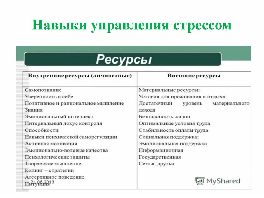 Как управлять стрессом. Навыки управления стрессом. Методы управления стрессом. Управление стрессом презентация. Стратегии управления стрессом.