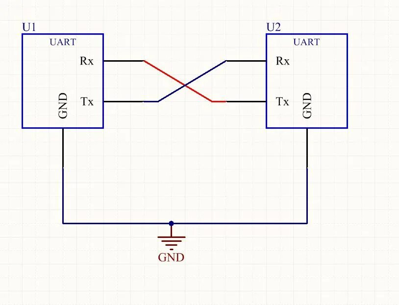 Uart передача данных. Uart передача данных