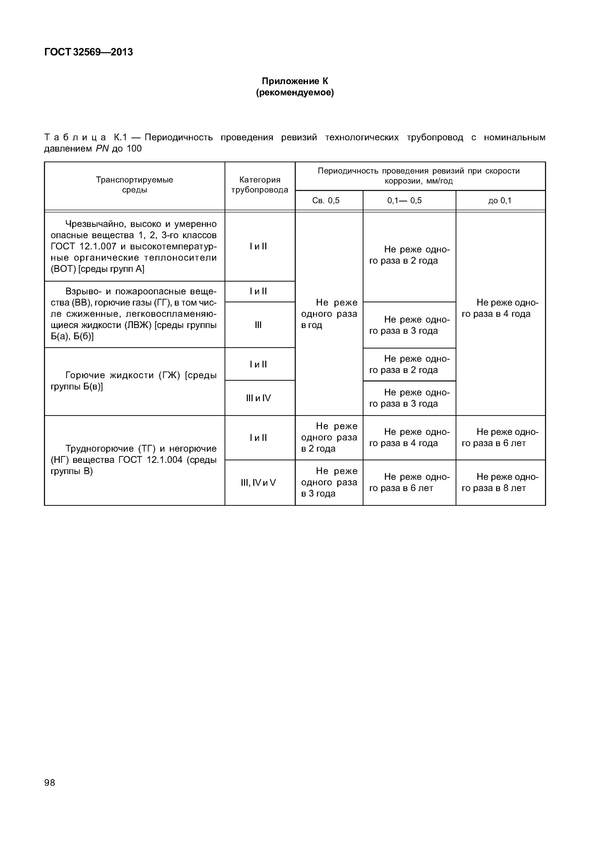 Категория трубопровода по ГОСТ 32569. ГОСТ 32569 категории трубопроводов. Свидетельство о монтаже технологического трубопровода ГОСТ 32569-2013. ГОСТ 32569-2013 трубопроводы технологические стальные.